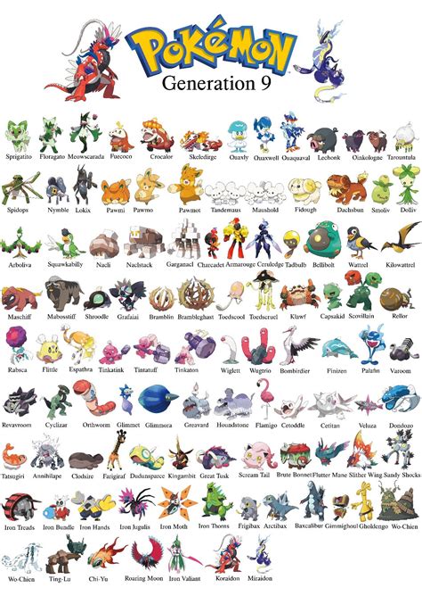 Generation 9 new Pokémon stats